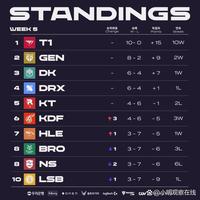 A签约权的 A签约权的